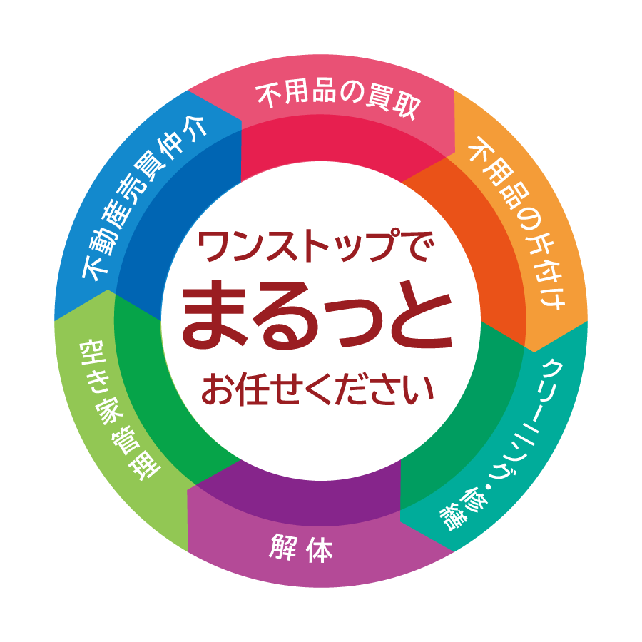 事務所について